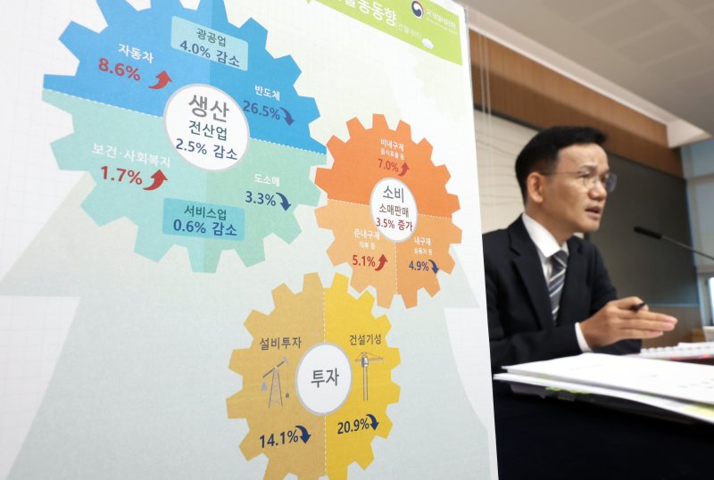 [세종=뉴시스] 강종민 기자 = 이두원 국가데이터처 경제동향통계심의관이 28일 세종시 정부세종청사에서 2025년 10월 산업활동동향을 발표하고 있다. 지난달 전산업생산은 전월 대비 2.5% 감소한 것으로 나타났다. 2025.11.28. ppkjm@newsis.com