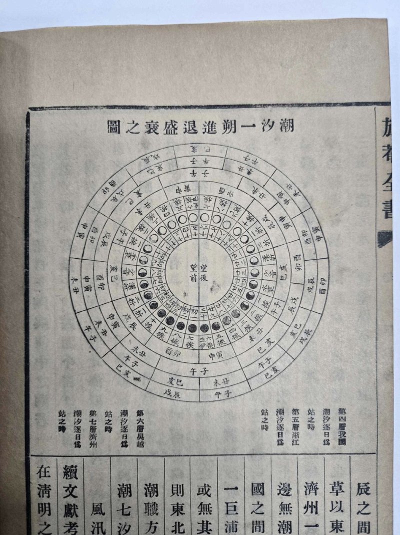 [서울=뉴시스] 조선시대 조강(祖江)지역 물때를 기록한 신경준의 '조석일삭진퇴성쇠지도', 여암전서 권9 사연고 (사진=국립중앙도서관 제공) 2025.11.28 photo@newsis.com *재판매 및 DB 금지