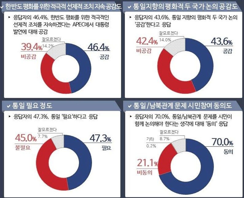 민주평통 2030 통일인식조사 (민주평통 제공)