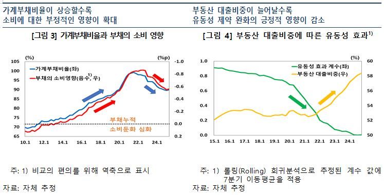 한국은행 제공
