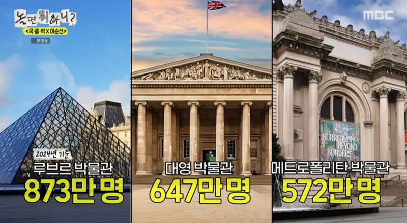  국립중앙박물관 간 유재석, 유홍준 관장 만났다…연간 500만명 방문 亞 1위