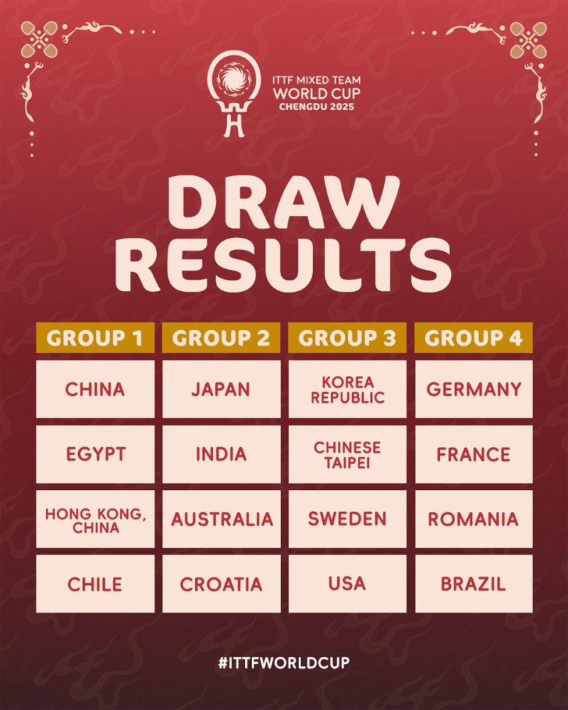 탁구 혼성단체 월드컵 조 추첨 결과 (출처=연합뉴스)