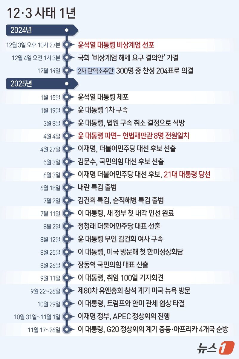 ⓒ News1 김지영 디자이너