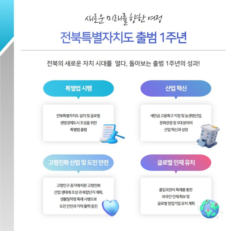 출범 성과 그래픽. *재판매 및 DB 금지