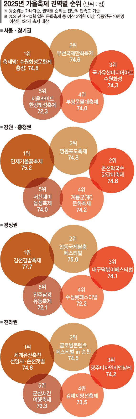 안동탈춤·순천갯벌… 해외 바카라 사이트 넘어 한국의 유무형 유산 알렸다 [fn 대한민국 해외 바카라 사이트해외 바카라 사이트]