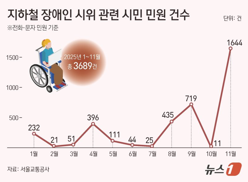 ⓒ News1 김지영 디자이너