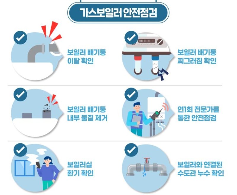가스보일러 안전 점검 (출처=연합뉴스)
