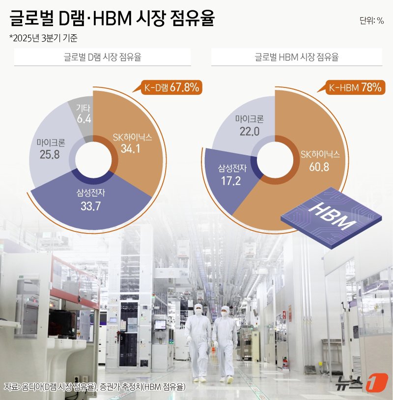 ⓒ News1 윤주희 디자이너
