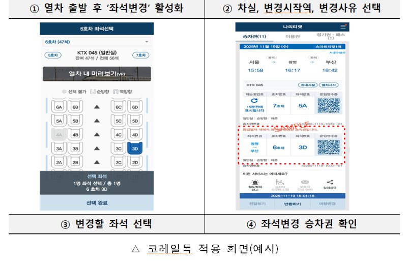 [서울=뉴시스]한국철도공사(코레일)가 2일부터 KTX 여행 중에도 승객이 좌석을 바꿀 수 있는 ‘코레일톡 셀프 좌석변경’ 서비스를 도입한다고 1일 밝혔다. 사진은 코레일톡 적용 화면(예시). 2025.12.01. (사진=코레일 제공) photo@newsis.com *재판매 및 DB 금지
