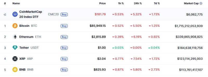이 시각 현재 주요 암호화폐 시황 - 코인마켓캡 갈무리