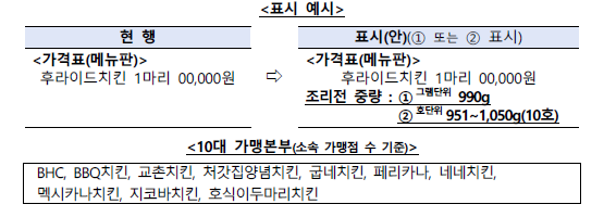 중량표시 의무제 관련 내용.