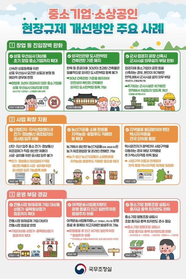 현장규제 개선방안 주요 사례 (출처=연합뉴스)