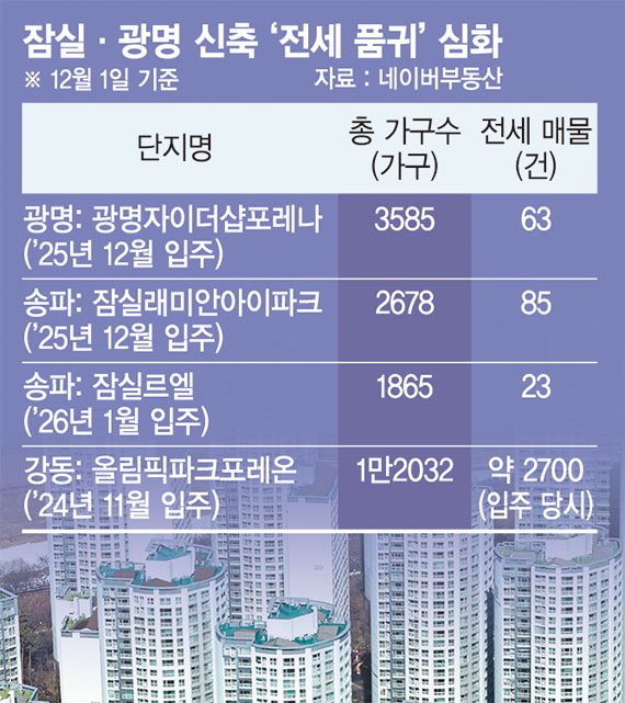 전세 다 어디갔나 했더니…"집주인이 들어와 산대요"