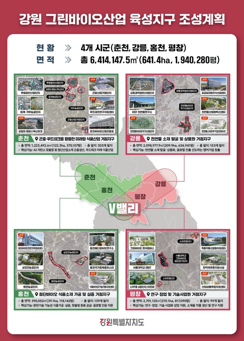 강원 그린바이오산업 육성지구 조성계획 (출처=연합뉴스)