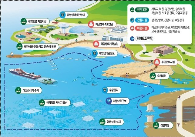 국가해양생태공원 개념도 (출처=연합뉴스)