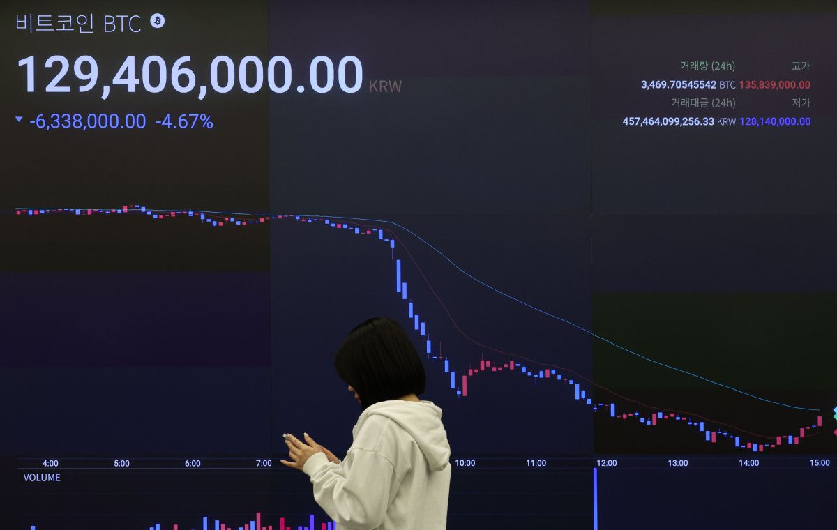 맥 못추는 비트코인…한때 1억2500만원대까지 밀려 - 파이낸셜뉴스