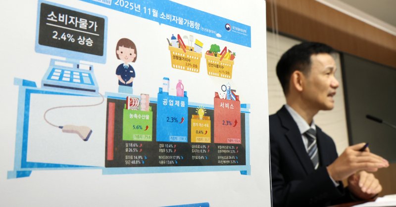 [세종=뉴시스] 강종민 기자 = 이두원 국가데이터처 경제동향통계심의관이 2일 세종시 정부세종청사에서 2025년 11월 소비자물가동향을 발표하고 있다. 지난달 소비자물가지수는 117.20(2020=100)으로 전년 동월 대비 2.4% 상승한 것으로 나타났다. 2025.12.02. ppkjm@newsis.com
