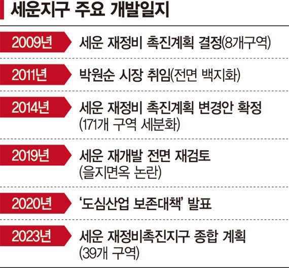 '8곳→171곳→39곳' ...세운지구 옥죈 고무줄 정책 [부동산 아토즈]