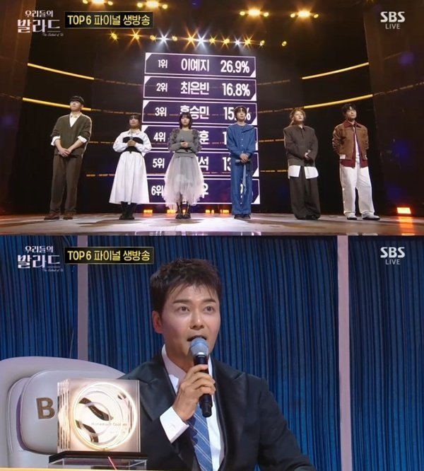이예지, '우리들의 발라드' 사전 투표 점수 1위로 출발