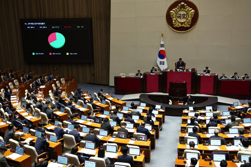 지난 2일 오후 서울 여의도 국회에서 열린 본회의에서 교육세법 일부개정법률안이 통과되고 있다. 사진=뉴시스