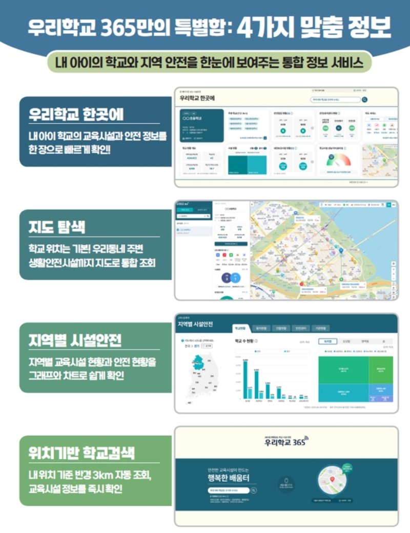 학교시설 안전정보 대국민 포털 '우리학교 365' (출처=연합뉴스)