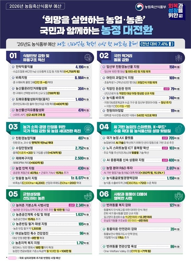 농어촌 기본소득 시범사업, 3개군 늘어난 10개군서 (출처=연합뉴스)