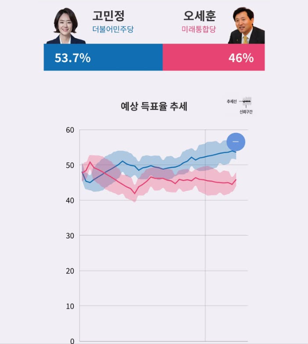 /자료=고민정 의원 페이스북 캡처