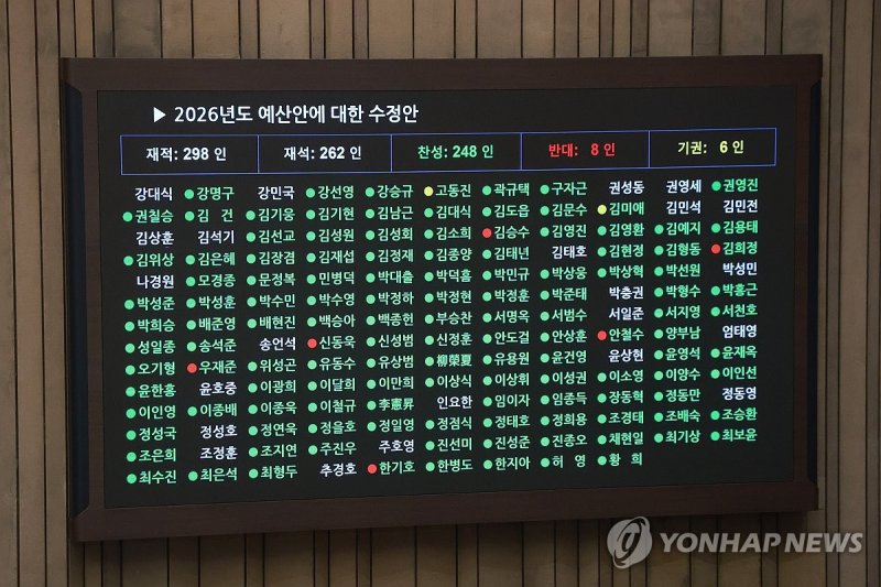 2026년도 예산안 가결 (출처=연합뉴스)