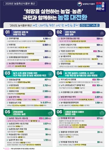 농어촌 기본소득 시범사업 10개군서 시행…3개군 추가(종합) (출처=연합뉴스)