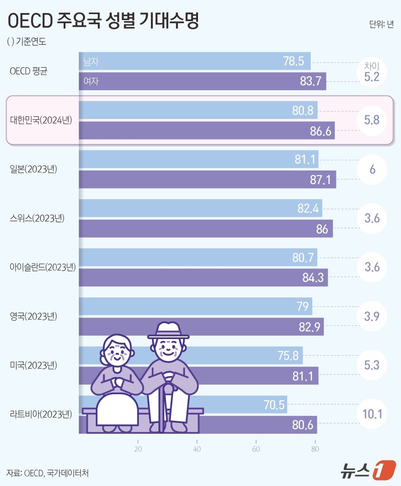 ⓒ News1 김지영 디자이너