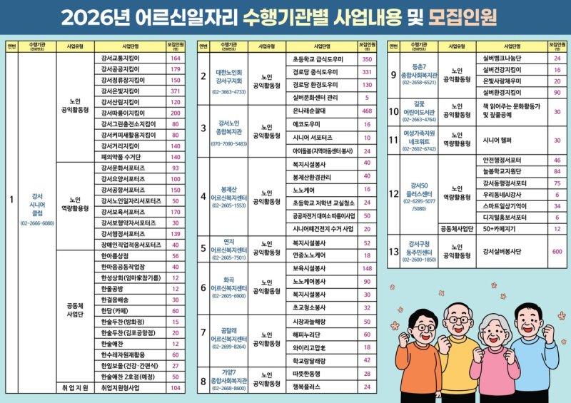 강서구 2026 어르신일자리 챰여자 모집 (출처=연합뉴스)