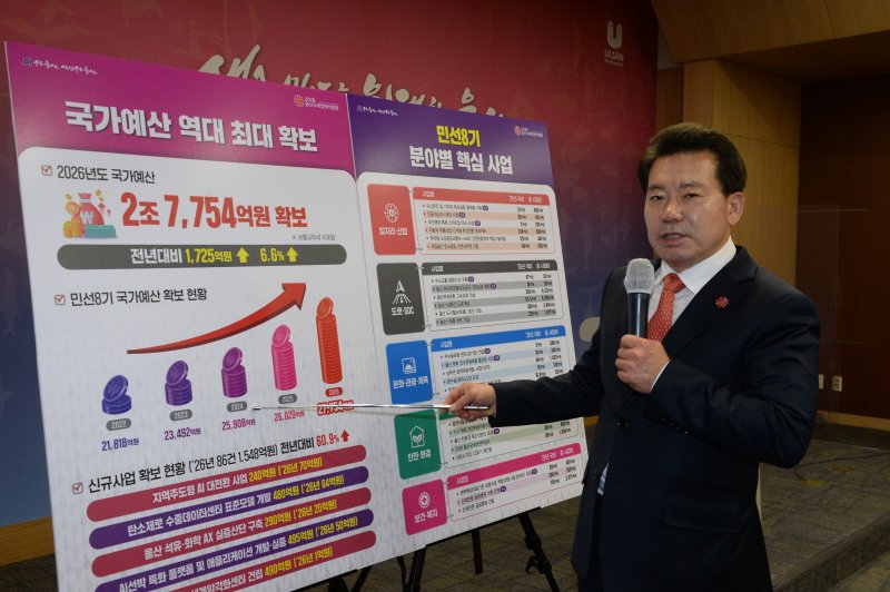 임현철 울산시 대변인이 지난 3일 오후 시청 프레스센터에서 기자회견을 열고 2026년 국가예산 확보 성과를 발표하고 있다. 울산시는 2026년 복지예산으로 1조 9539억 원을 편성했다. 울산시 제공