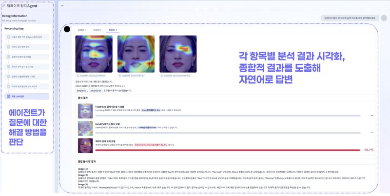 [서울=뉴시스] 샌즈랩이 지난 1일부터 양일간 서울 코엑스에서 열린 '2025 ACDC(인공지능 해킹방어 대회)'에 참가해 딥페이크 탐지·분석 기술을 활용한 AI 에이전트를 선보였다고 3일 밝혔다. (사진=샌즈랩 제공) *재판매 및 DB 금지