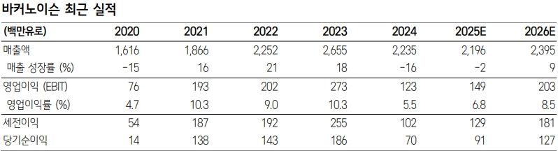 삼성증권 가공 제공