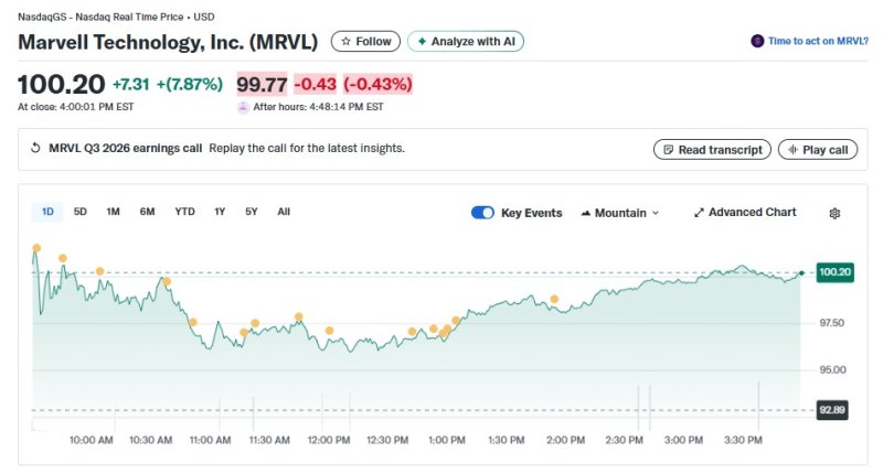 마벨 일일 주가 추이 - 야후 파이낸스 갈무리