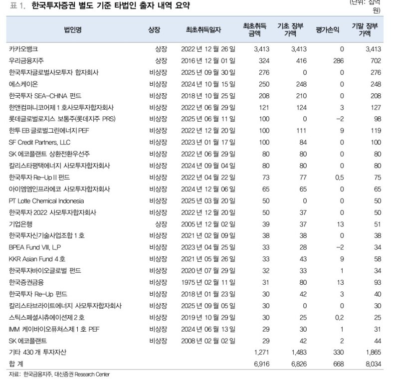 (대신증권 제공)