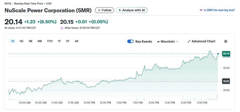 SMR 일일 주가 추이 - 야후 파이낸스 갈무리