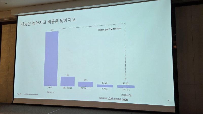 김경훈 오픈AI코리아 총괄 대표가 서울 중구 웨스틴조선호텔에서 열린 기자 간담회에서 발언하고 있다. 2025.12.4 뉴스1 ⓒ News1 김민석 기자