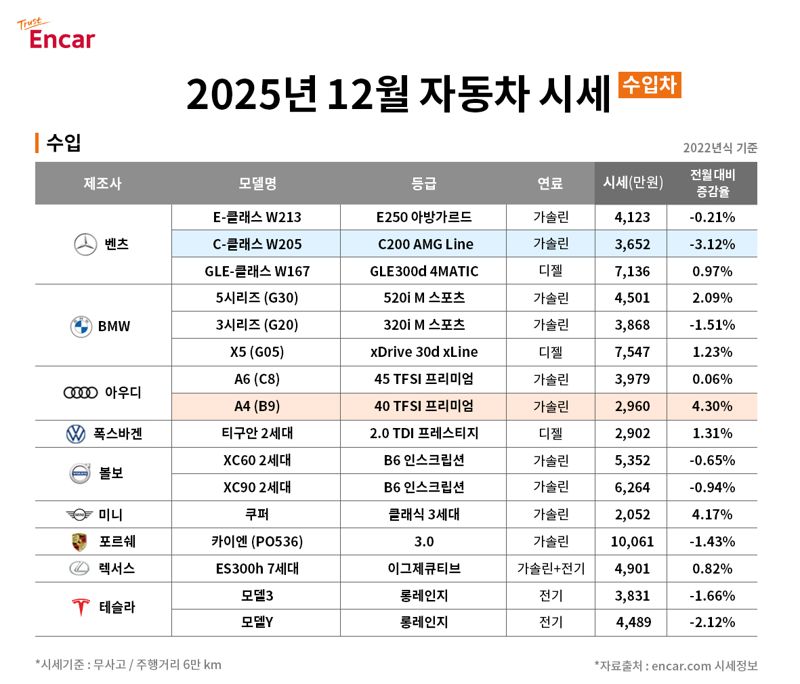 엔카닷컴 제공.