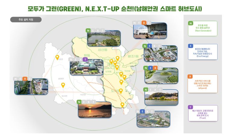 전남 순천시는 국토교통부 주관 '2026년 강소형 스마트도시 조성 사업' 공모에서 전남 동부권 지자체 최초로 선정돼 3년간 국비 예산 80억원을 확보했다고 4일 밝혔다. 사진은 스마트도시 조감도. 순천시 제공