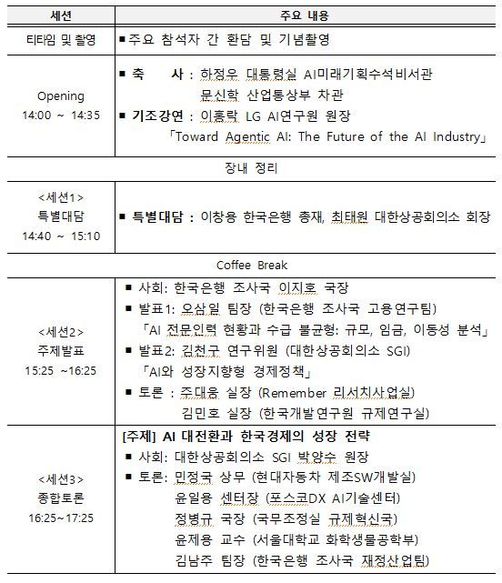 5일 서울 중구 대한상공회의소에서 열린 '제4회 한국은행-대한상공회의소와 공동세미나' 프로그램. 한국은행 제공
