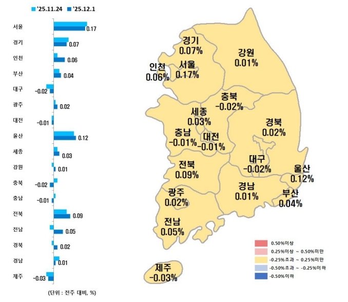시·도별 12월 첫째주 아파트 매매가격지수 변동률(한국부동산원 제공, 재판매 및 DB 금지)