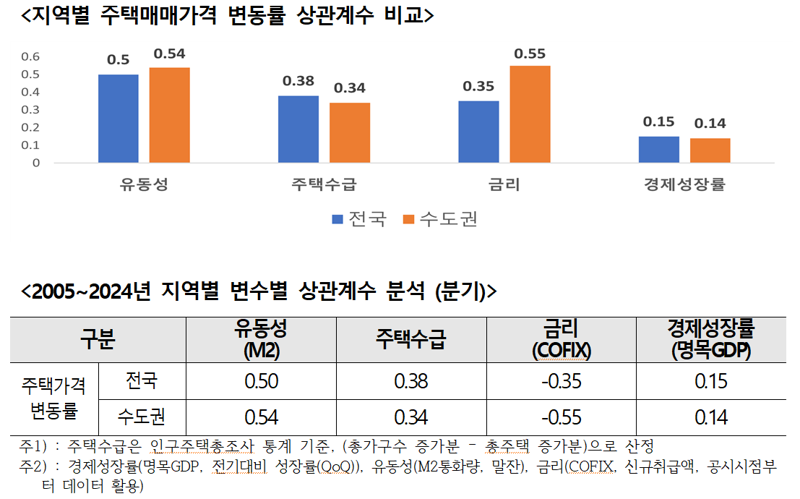 주택산업연구원 제공