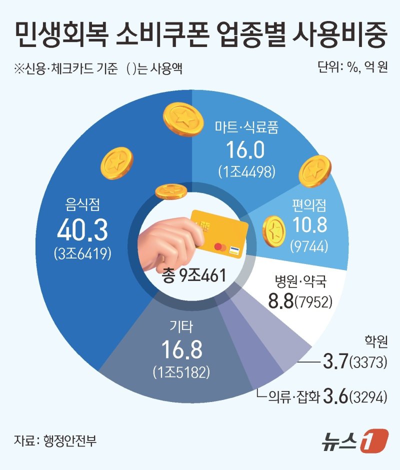 ⓒ News1 김초희 디자이너