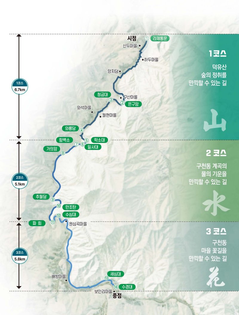전북 무주 구천동 33경 국가생태탐방로 기본안.(무주군 제공. 재판매 및 DB 금지)
