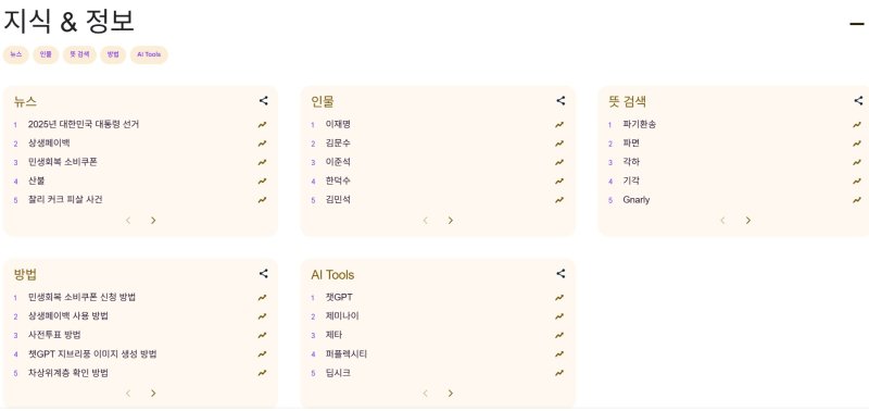 구글 트렌드(지식·정보) 갈무리
