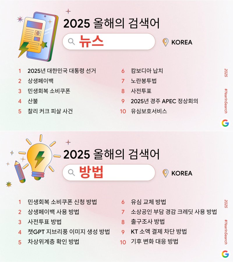 [서울=뉴시스] 구글은 4일 '2025년 올해의 검색어'을 발표했다. 사진은 뉴스 부문과 방법 부문 순위 (사진=구글 제공) *재판매 및 DB 금지