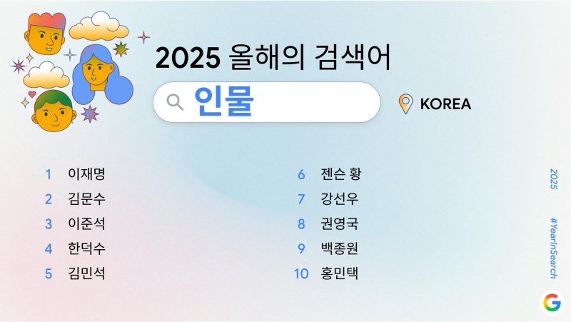 [서울=뉴시스] 구글은 4일 '2025년 올해의 검색어'을 발표했다. 사진은 인물 부문 순위 (사진=구글 제공) *재판매 및 DB 금지