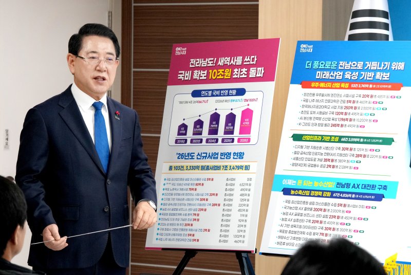 김영록 전라남도지사가 3일 전남 무안군 도청 브리핑룸에서 ‘2026년 국고 건의 정부예산반영 성과’ 관련 언론 브리핑을 열었다. (전남도 제공. 재판매 및 DB금지) 2025.12.3/뉴스1 ⓒ News1