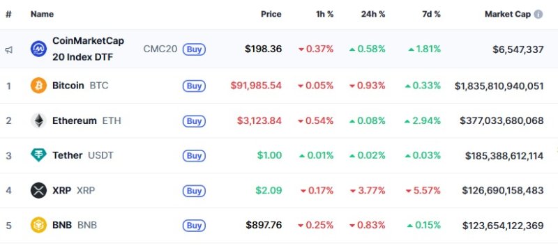 이 시각 현재 주요 암호화폐 시황 - 코인마켓캡 갈무리